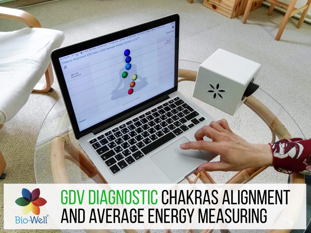 Biowell chakra balancing